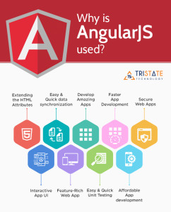 AngularJS vs ReactJS - What is right for your app?