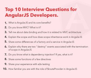 Hire the Best AngularJS Developer in 7 Essential Steps