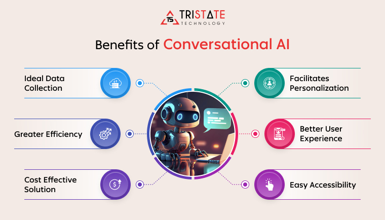 Overview of Benefits of Conversational AI with their limitations