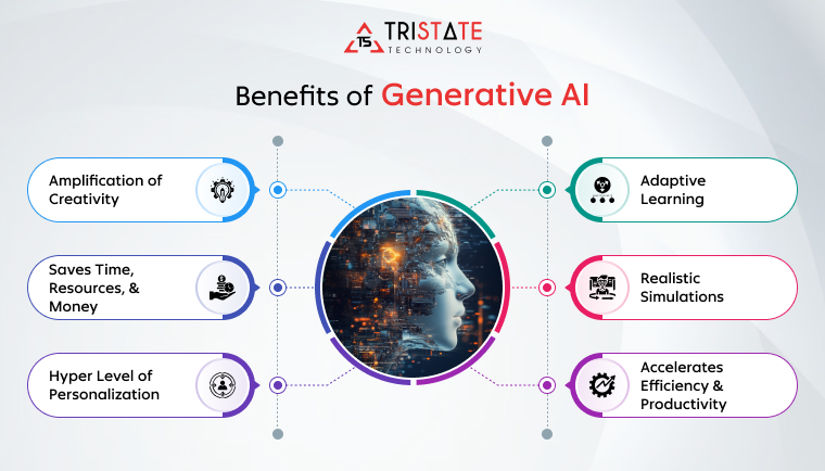 A Clear Overview of Benefits and Drawbacks: Generative AI vs Conversational AI 