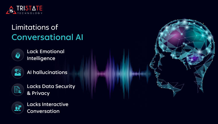 Limitations of Conversational AI