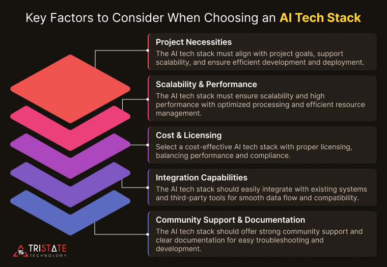 Key Factors to Consider When Choosing an AI Tech Stack