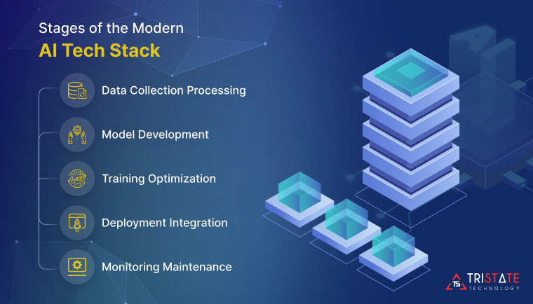 Stages of the Modern AI Tech Stack