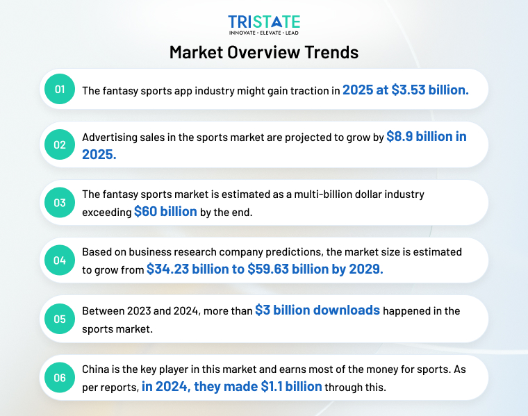 Market Overview & Trends