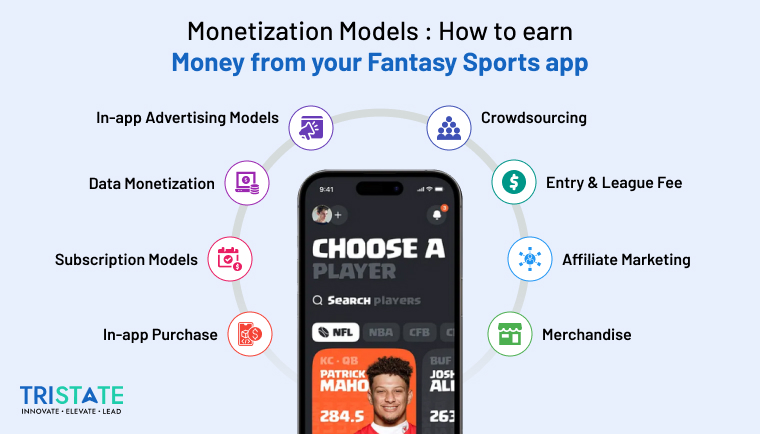 Monetization Models
