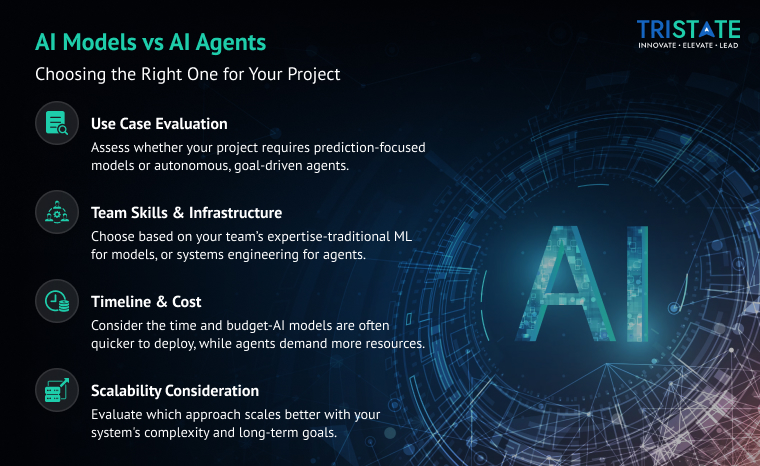 how to choose between an AI model and an AI agent for apps