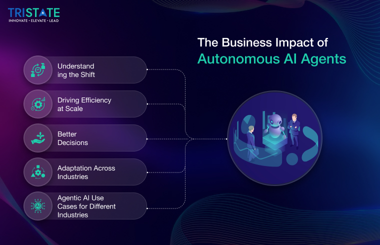The Business Impact of Autonomous AI Agents