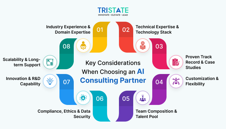 Key Considerations When Choosing an AI Consulting Company