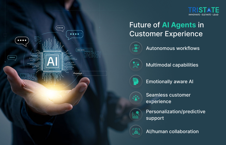 Future of AI Agents in Customer Experience