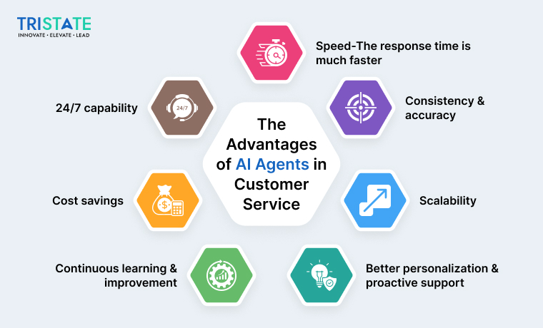 The Advantages of AI Agents in Customer Service