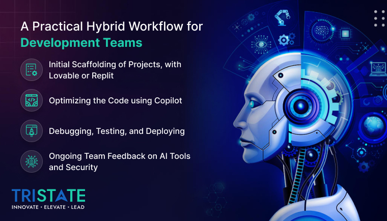 A Practical Hybrid Workflow for Development Teams