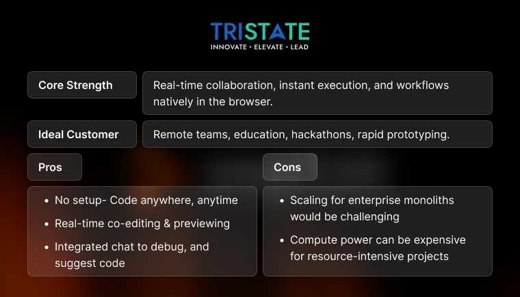Replit: The Collaborative Cloud IDE with AI at its Core