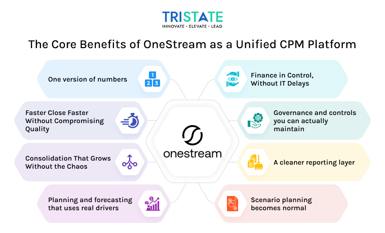 The Core Benefits of OneStream as a Unified CPM Platform