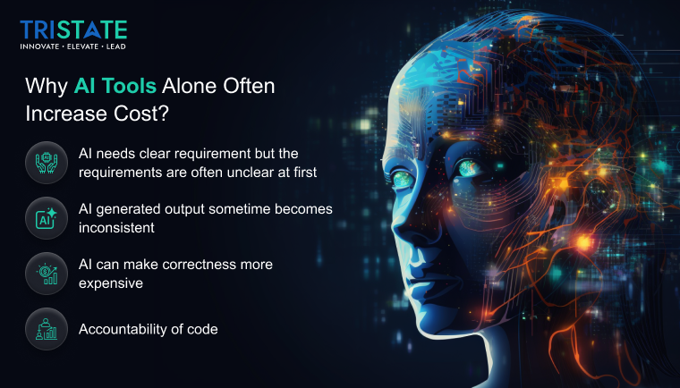 Why AI Tools Alone Often Increase Cost