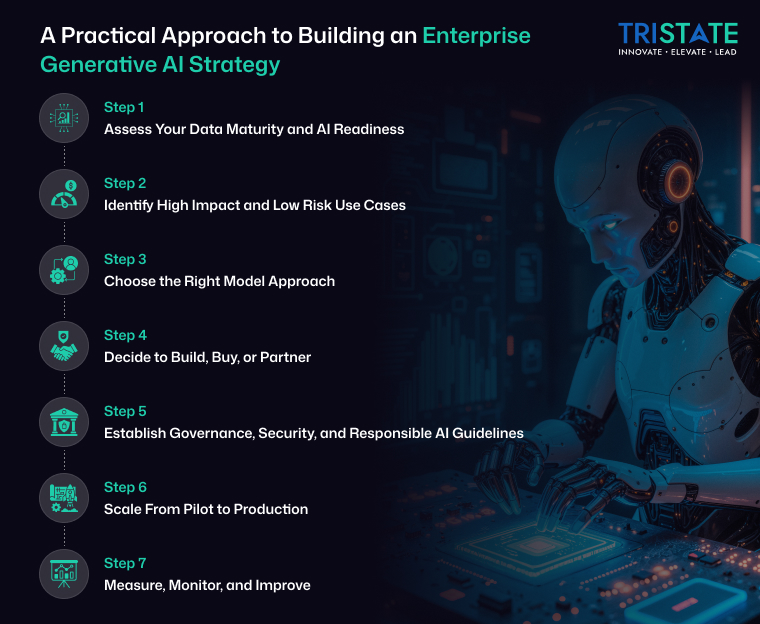 A Practical Approach to Building an Enterprise Generative AI Strategy