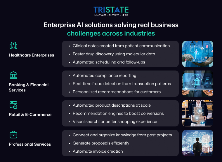 How Different Industries Are Using Generative AI for Enterprises in 2026