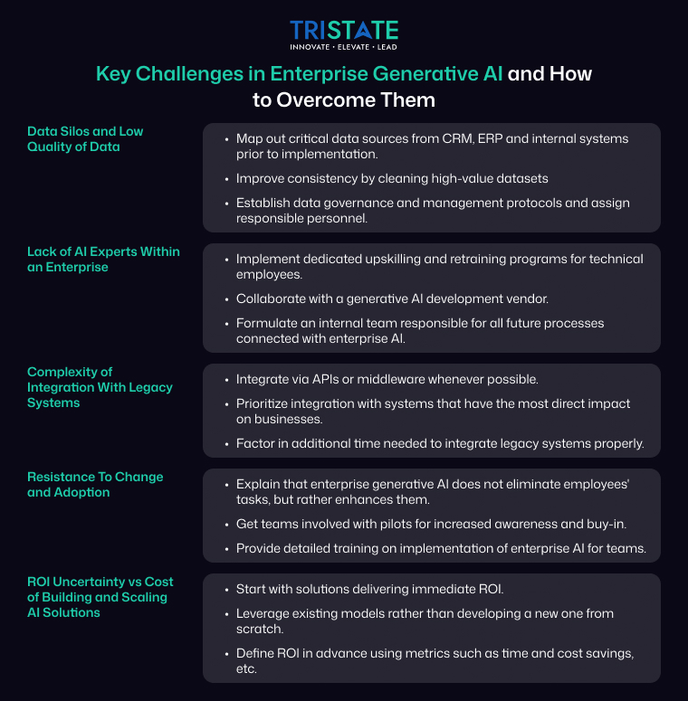 Key Challenges in Enterprise Generative AI and How to Overcome Them