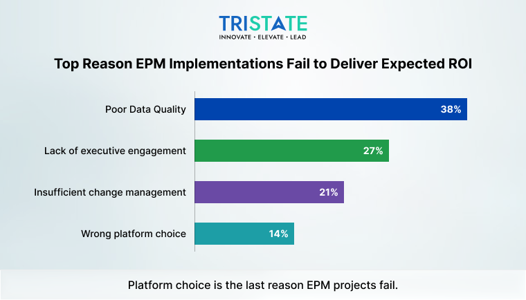 top-reasons-epm-implementations-fails-to-deliver-expected-roi
