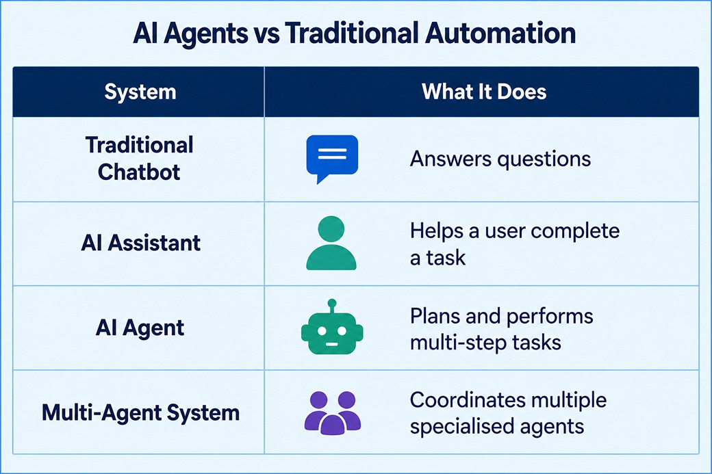 AI agent
