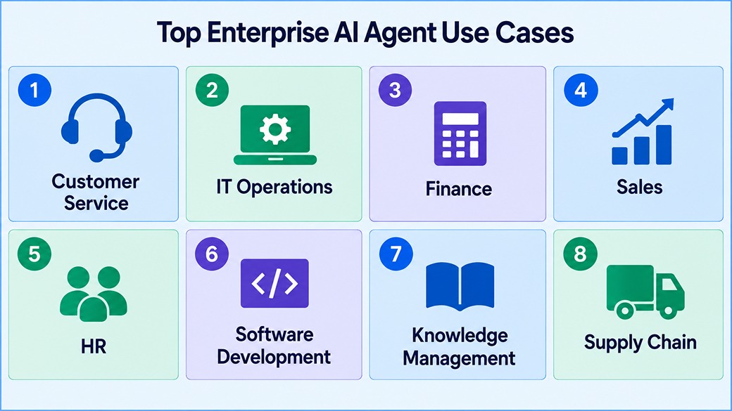 How Enterprises Use AI Agents in 2026