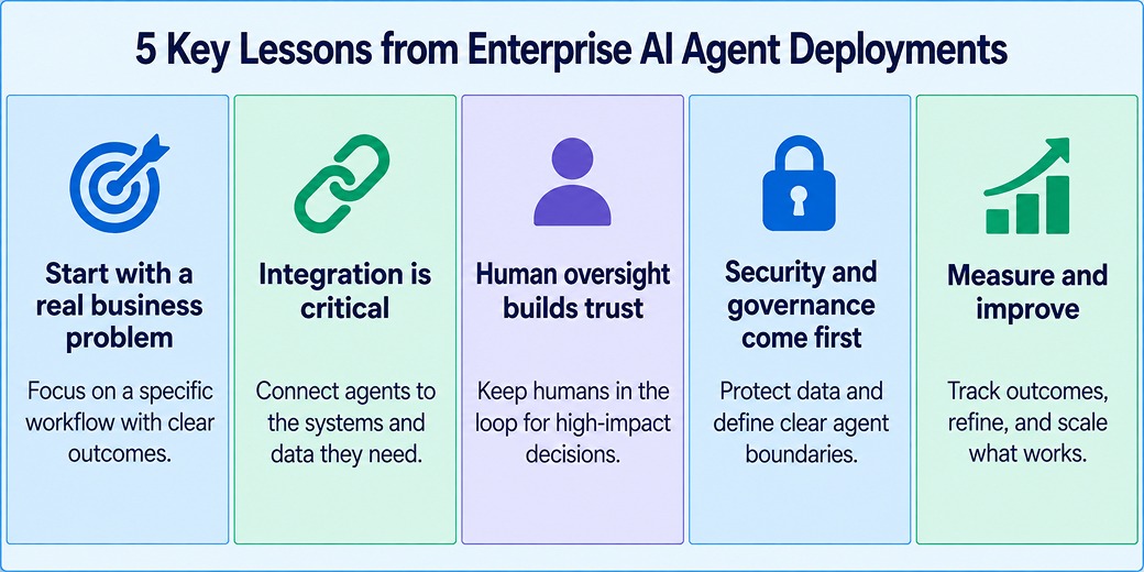 What Enterprises Have Learned So Far
